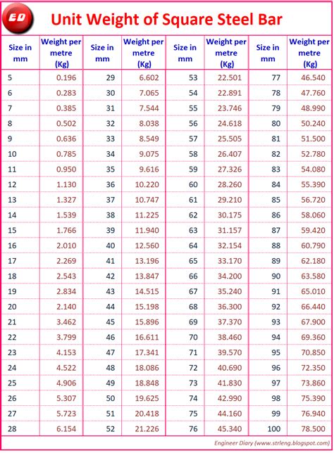 metal box weight calculator|square bright bar weight calculator.